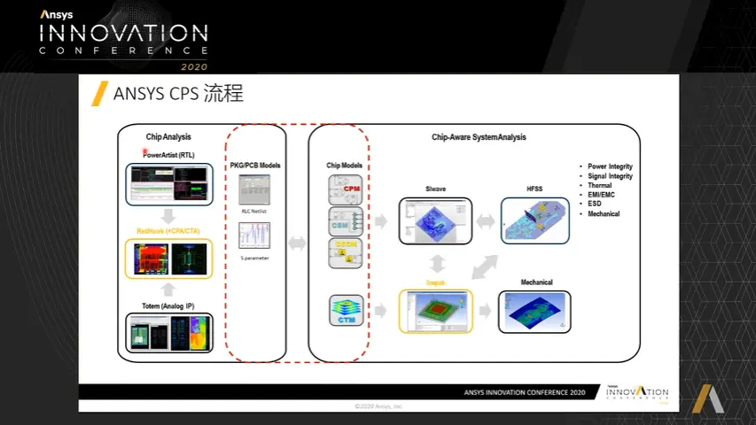 ansys19怎么设置中文